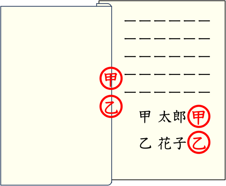 契約書のハンコの押し方を教えて! 「割印」「契印」ってどうやるの? - 行政書士青松事務所